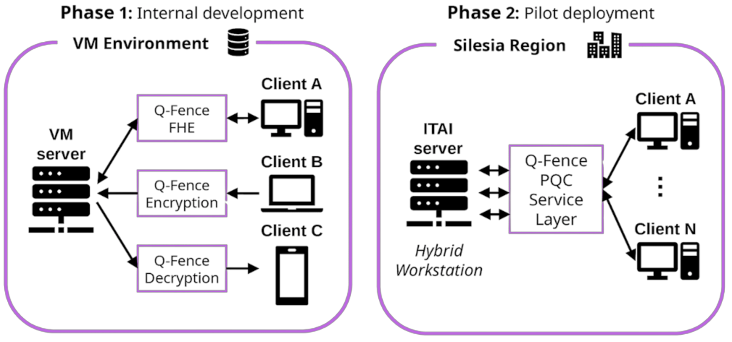Healthcare usability diagram